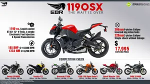 2015 EBR 1190SX – The Wait is Over