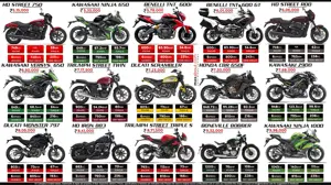Top 15 Bikes in India Between INR 5 Lakh to INR 10 Lakh (Ex-showroom Delhi)