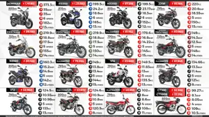 Bajaj Bikes Available in India | Updated Prices (September 2017)