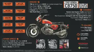 Quick Facts: 1969 Honda CB750