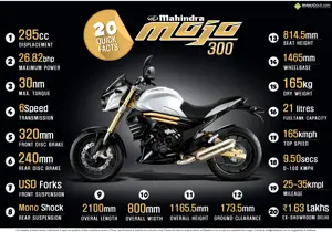 20 Quick Facts: Mahindra Mojo 300