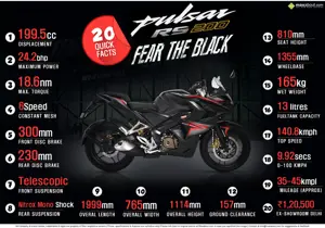 20 Quick Facts: Bajaj Pulsar RS200