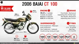 Quick Facts - 2006 Bajaj CT100