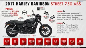 2017 Harley-Davidson Street 750 ABS