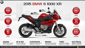 2015 BMW S 1000 XR - A cross between an enduro and a sports bike