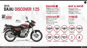 Quick Facts - 2015 Bajaj Discover 125