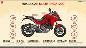 2015 Ducati Multistrada 1200 – Rider Oriented Technology