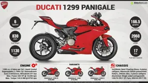 2015 Ducati 1299 Panigale - The Apex of Performance