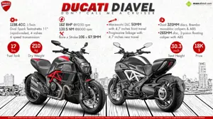 2015 Ducati Diavel – Don't call me a cruiser