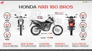 Quick Facts - 2015 Honda NXR 160 BROS