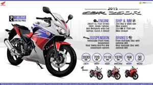 Quick Facts - 2015 Honda CBR250R