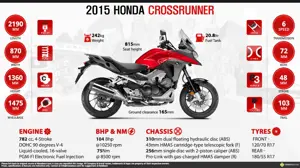 Quick Facts - 2015 Honda VFR800X Crossrunner