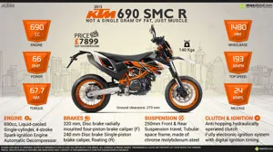 2015 KTM 690 SMC R – Not a Single Gram of Fat; Just Muscle