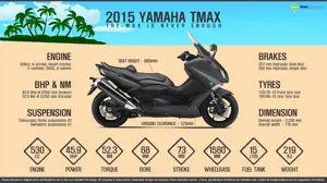 2015 Yamaha TMAX – The MAX is Never Enough
