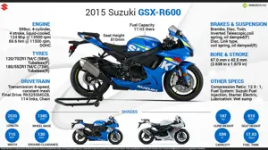 Quick Facts - 2015 Suzuki GSX-R600