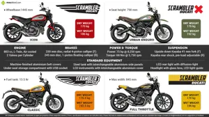 2015 Ducati Scrambler - It’s a land of joy, freedom & self-expression