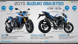2015 Suzuki GSX-S750 - Striking looks. Comfort. Power. Versatility.