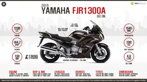 2015 Yamaha FJR1300A - GO ON