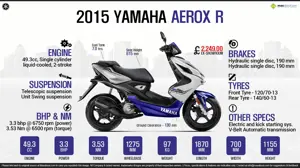 2015 Yamaha Aerox R – Life is a Race