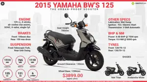 2015 Yamaha BW’s 125 - The Urban-proof Scooter