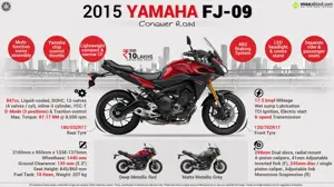 2015 Yamaha FJ-09 – Conquer Road
