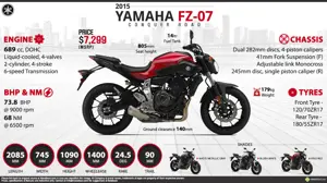 2015 Yamaha FZ-07 – Conquer Road