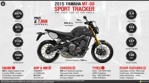 Yamaha MT-09 Sport Tracker – The Dark Side of the Track