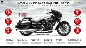 2015 Yamaha XV1900A - Fully Dressed to Make an Impression