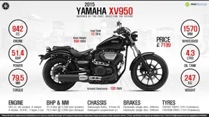 2015 Yamaha XV950 – Inspired by the Past, Built for the Future