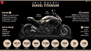 Ducati Diavel Titanium - Exclusivity, technology, craftsmanship. A limited edition.