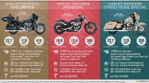 3 New Harley-Davidson Motorcycles Launched in India