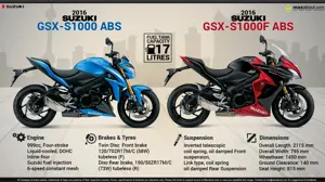 2016 Suzuki GSX-S1000 & Suzuki GSX-S1000F