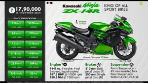 2016 Kawasaki Ninja ZX-14R - King of all Sport Bikes