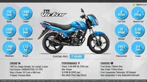 Quick Facts: 2016 TVS Victor