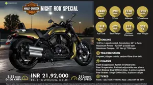 Quick Facts: 2016 Harley Davidson Night Rod Special