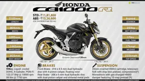 2016 Honda CB1000R - The Beauty of Simplicity