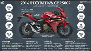 2016 Honda CBR500R - A Sense of Excitement