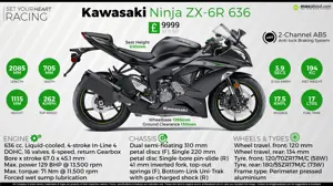 2016 Kawasaki Ninja ZX-6R 636 - Set Your Heart Racing