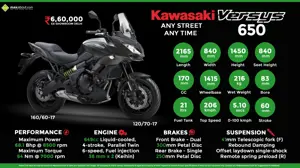 Kawasaki Versys 650 - Any Street, Any Time.