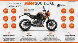 KTM 200 Duke - A Powerful Appearance