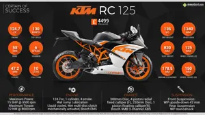 KTM RC 125: Certain of Success