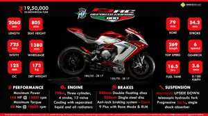 Quick Facts about MV Agusta F3 800 RC