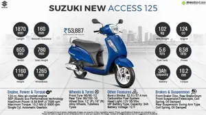 Quick Facts: 2016 New Suzuki Access 125