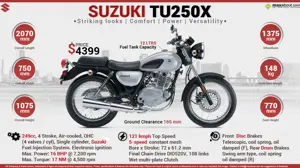 Suzuki TU250X - Striking looks. Comfort. Power. Versatility.