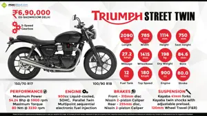 Quick Facts About Triumph Street Twin