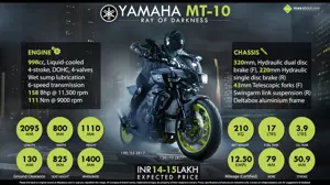 2016 Yamaha MT-10 - Ray of Darkness