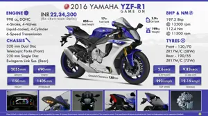 2016 Yamaha YZF-R1 - GAME ON!