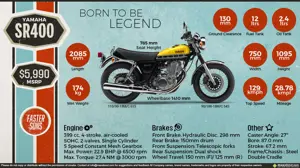 Yamaha SR400: Born to be Legend