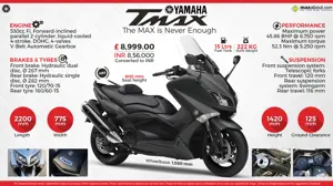 2016 Yamaha TMAX - The MAX is Never Enough