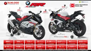 2017 BMW S1000RR - A Genuine Double R
